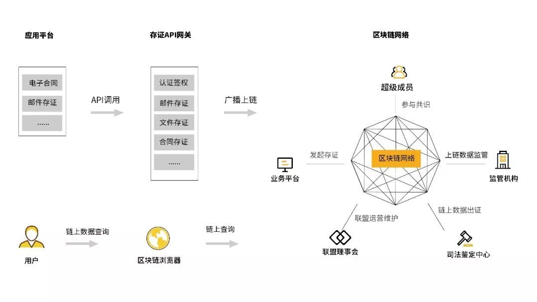 imtoken跨链_跨链转账平台_imtoken跨链转账