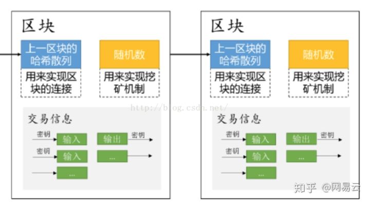 imtoken苹果手机能用吗_苹果手机安装imtoken_苹果imtoken
