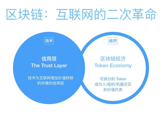链名称怎么选_imtoken链名称_链名称区块链