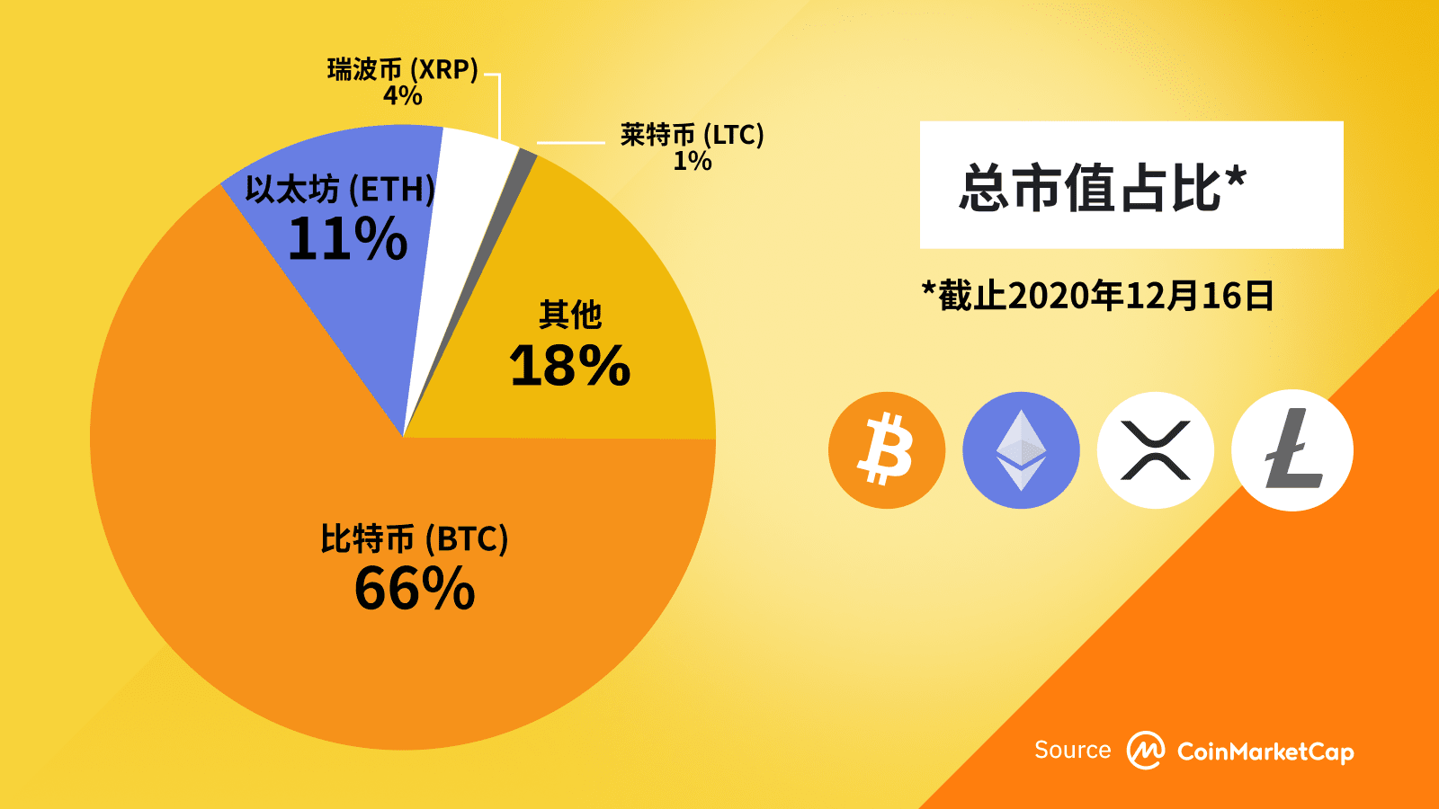 市值最高的公司排名榜_imtoken市值_市值蒸发的钱去哪里了