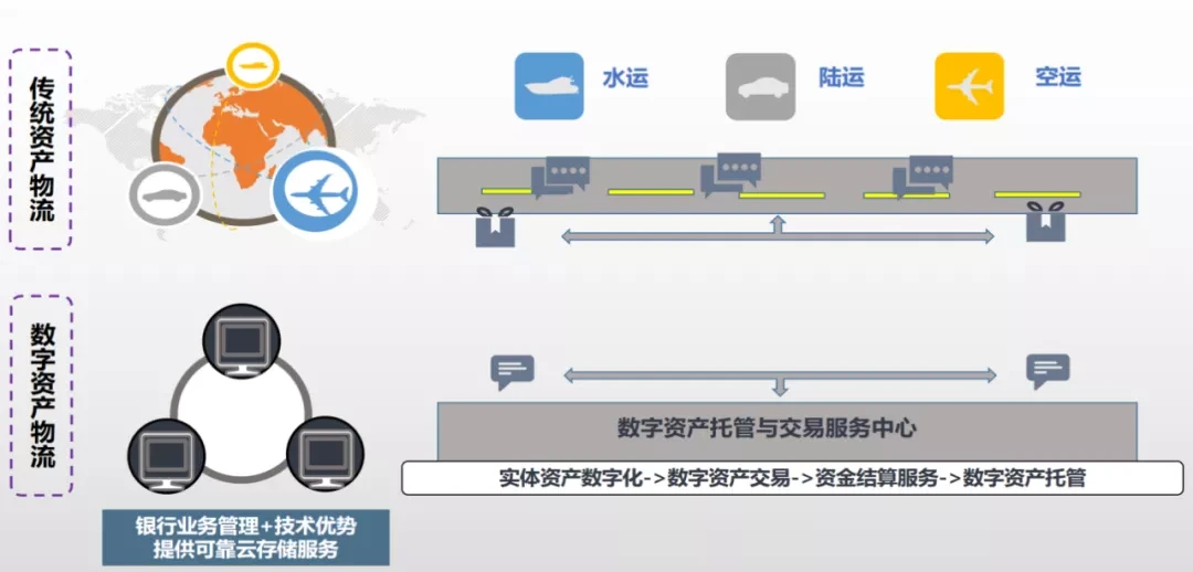 imtoken 卖出_卖出股票手续费怎么计算_imtoken钱包下载