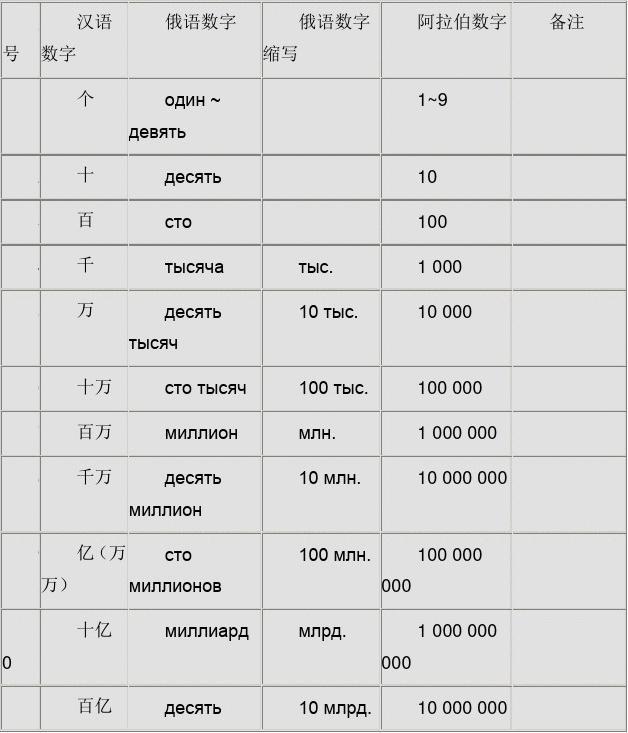 翻译中文翻译英文_imtoken翻译中文_翻译中文的软件