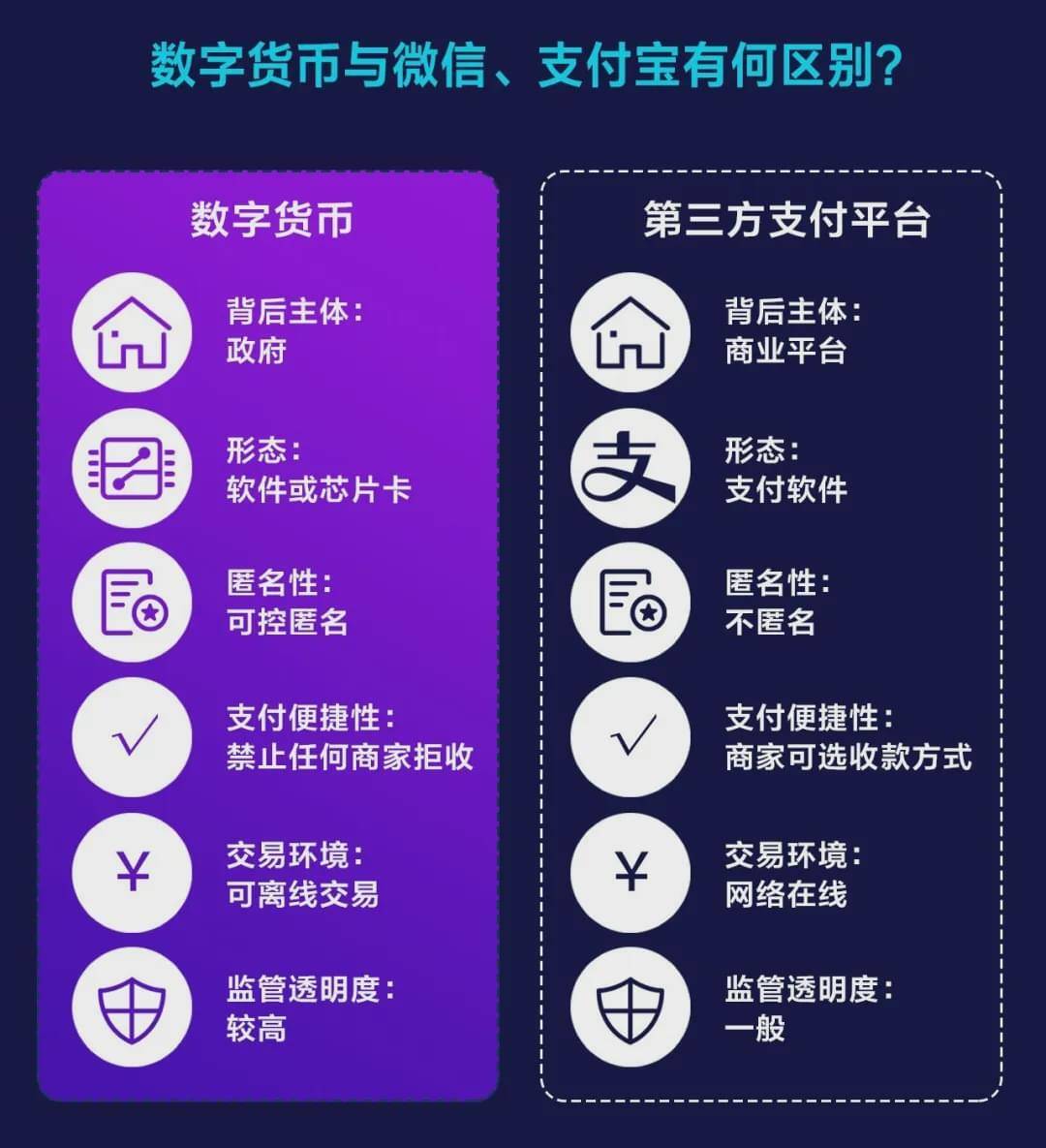 imtoken怎么转账_转账频繁被冻结多久解除_转账怎么撤销回来