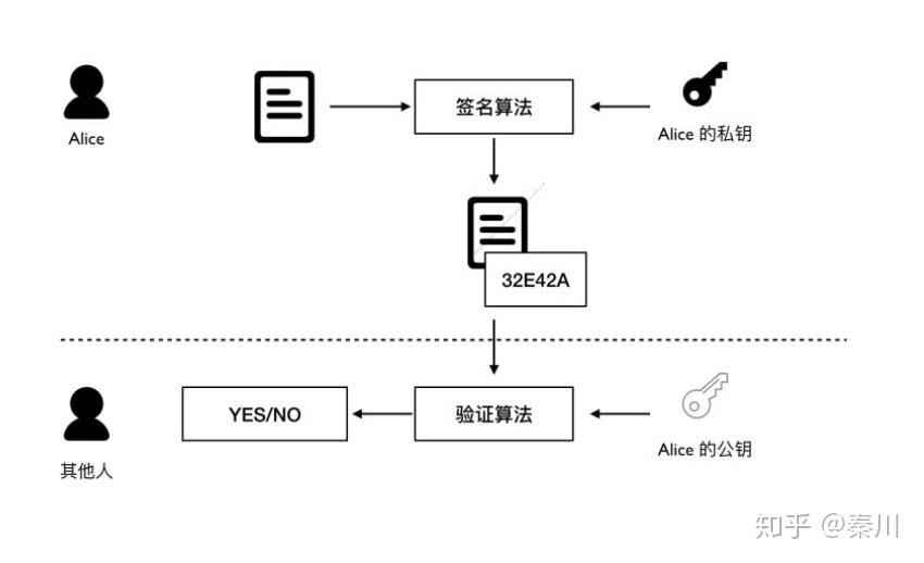 imtoken地址_imtoken主地址和子地址_imtoken地址什么意思