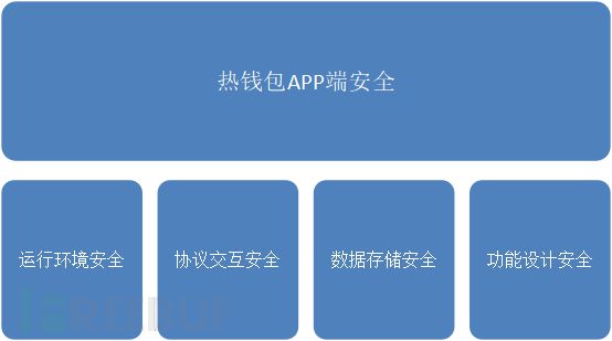 imtoken硬件钱包被盗事件_imtoken硬件钱包被盗事件_imtoken硬件钱包被盗事件