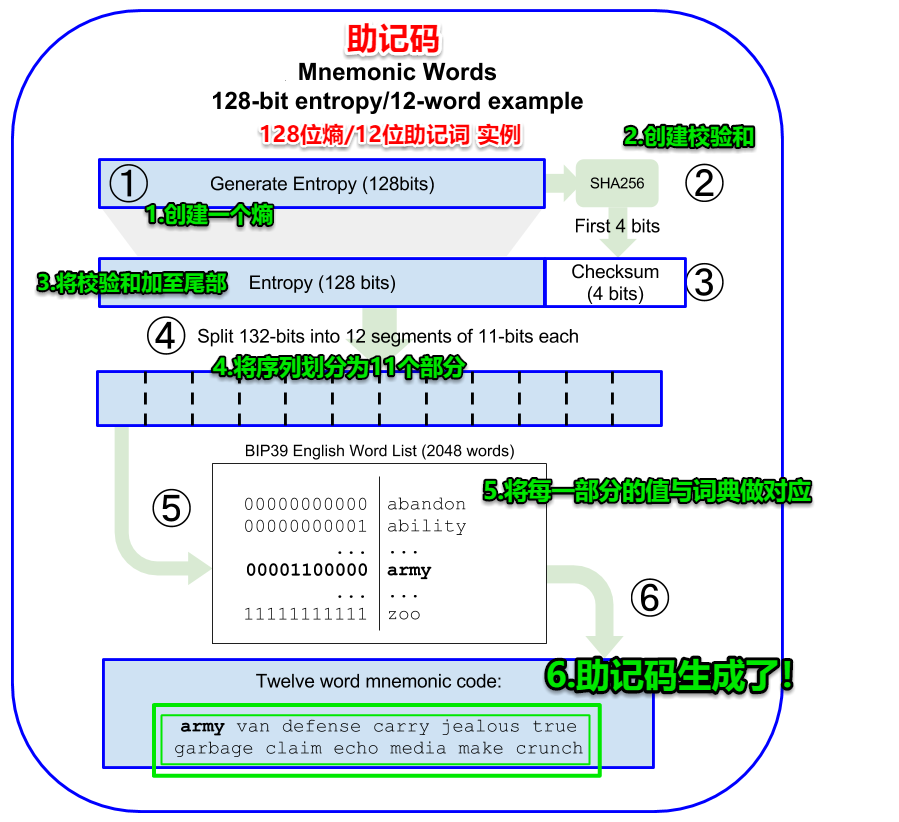 imtoken钱包怎么恢复_钱包恢复余额_钱包恢复工具