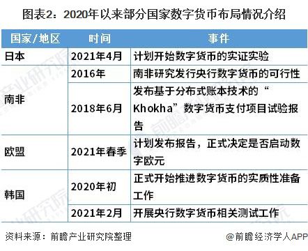 imtoken打包要多久_imtoken有什么用_imtoken下载
