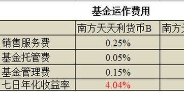 收益看单位净值还是累计净值_收益看持仓盈亏还是累计盈亏_imtoken怎么看收益