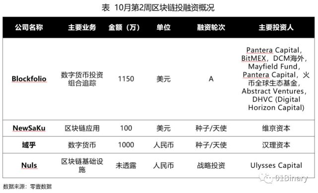 imtoken怎么看收益_收益看单位净值还是累计净值_收益看持仓盈亏还是累计盈亏