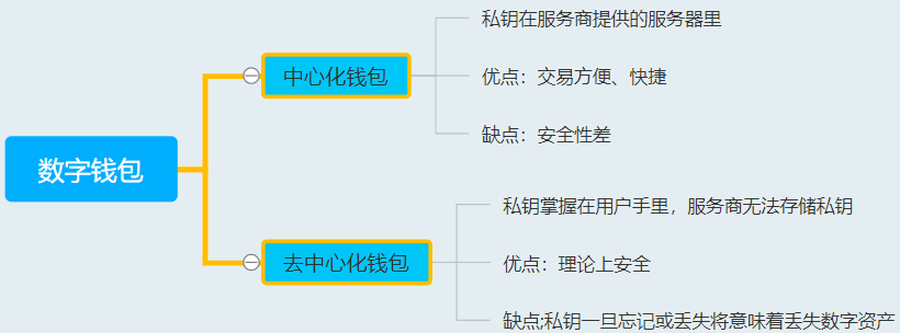 imtoken只能转入eth吗_imtoken官网下载_imtoken团队