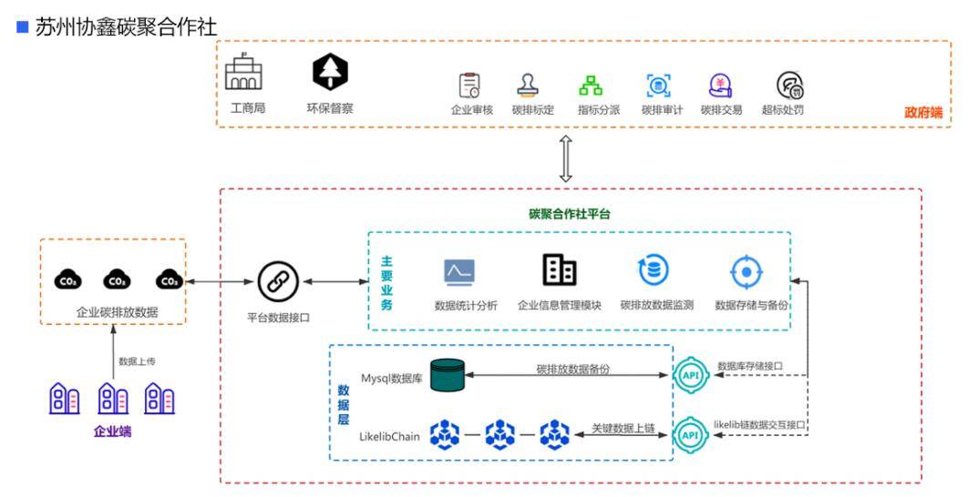 imToken转账：区块链确认时间决定