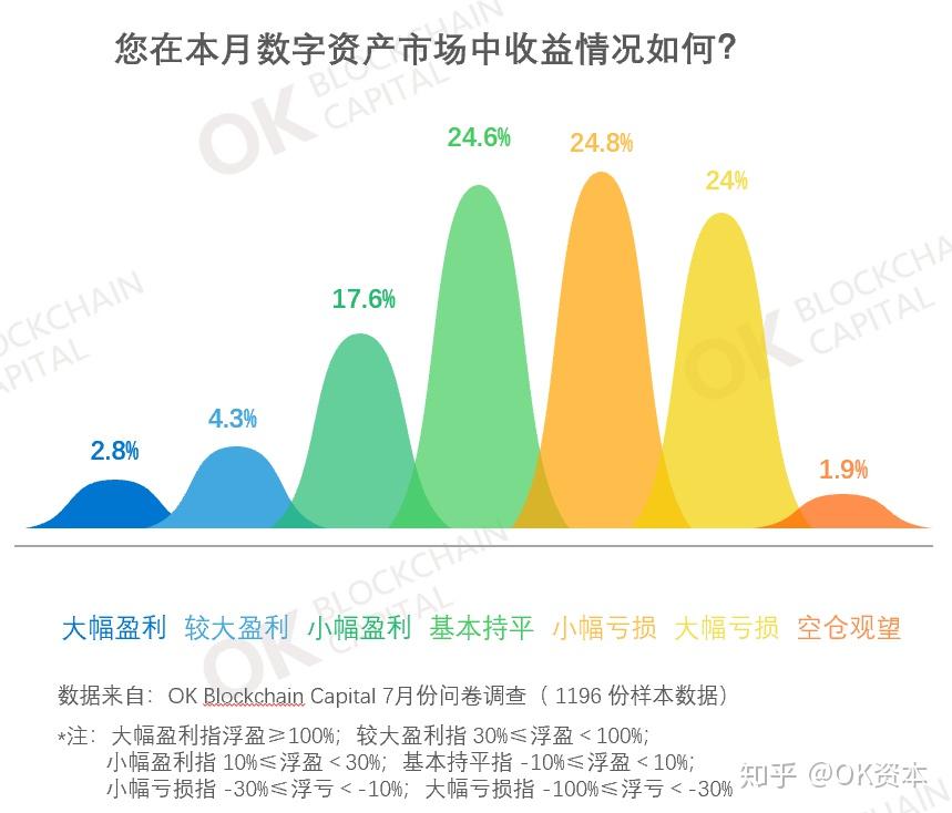 imtoken怎么看收益_收益看单位净值还是累计净值_收益看持仓盈亏还是累计盈亏