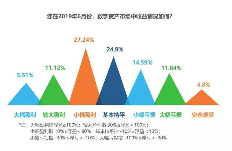 imtoken怎么看收益_收益看单位净值还是累计净值_收益看持仓盈亏还是累计盈亏