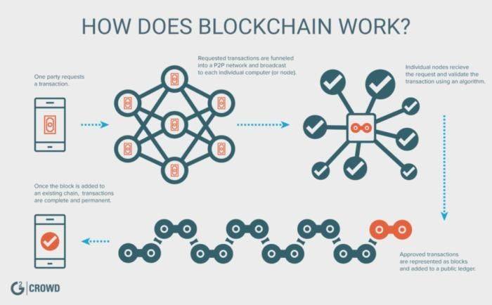 imtoken啥时候到账显示_imtoken啥时候到账显示_imtoken啥时候到账显示