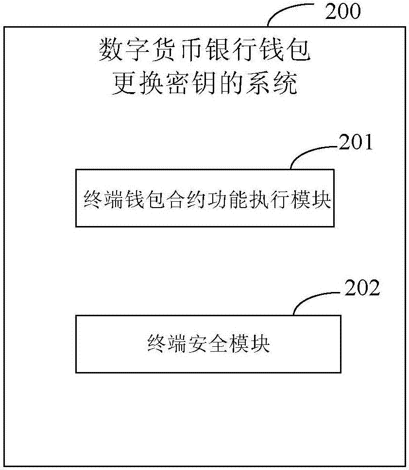 密钥怎么获取_imtoken有ios版吗_imtoken密钥在哪里