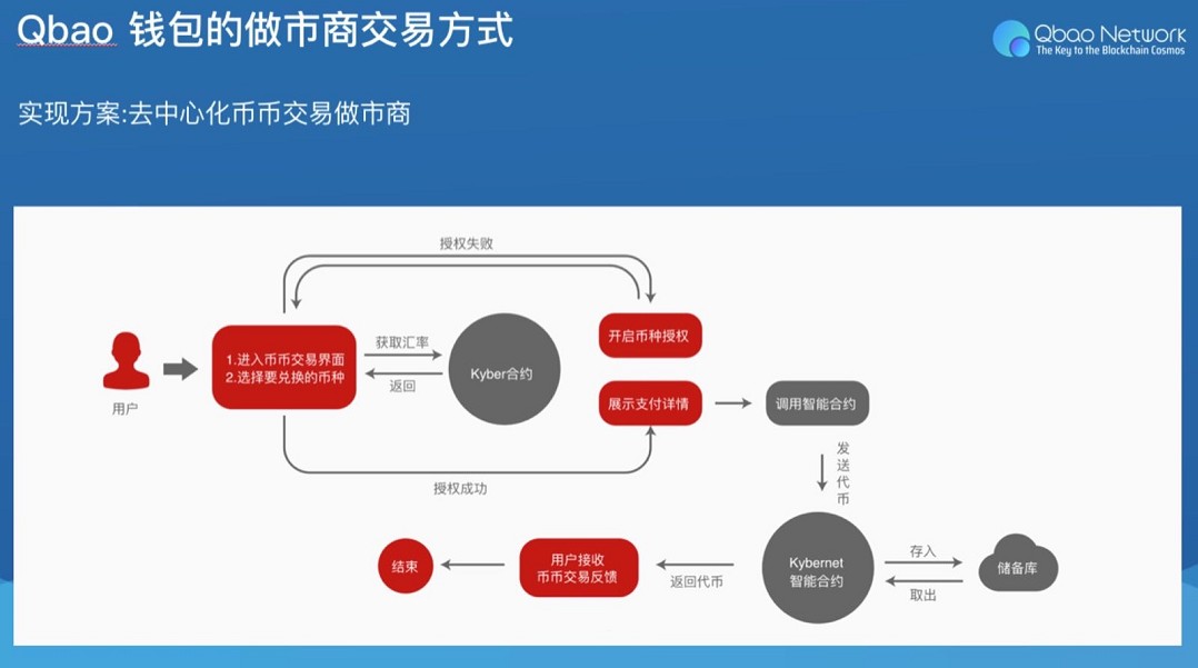 imtoken官网下载_imtoken怎么玩_imtoken是什么公司的