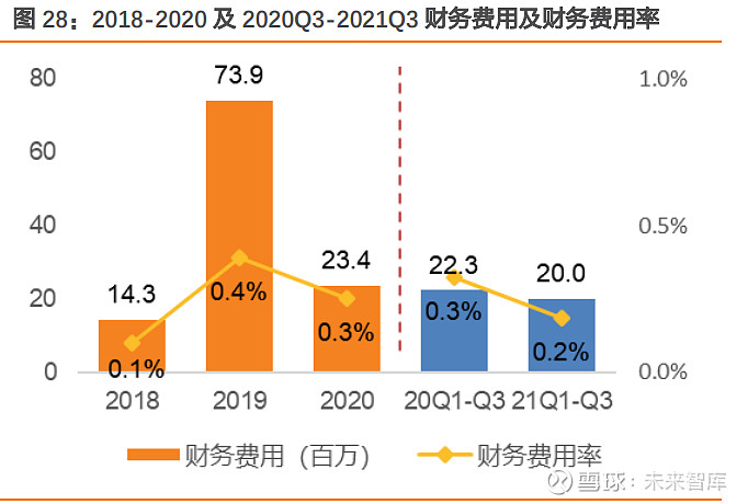 盈利能力_盈利能力分析论文_imtoken怎么盈利