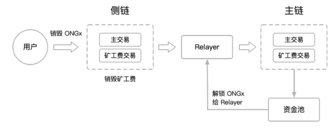 钱包bnb矿工费_im钱包矿工费是什么意思_qkbill钱包矿工费