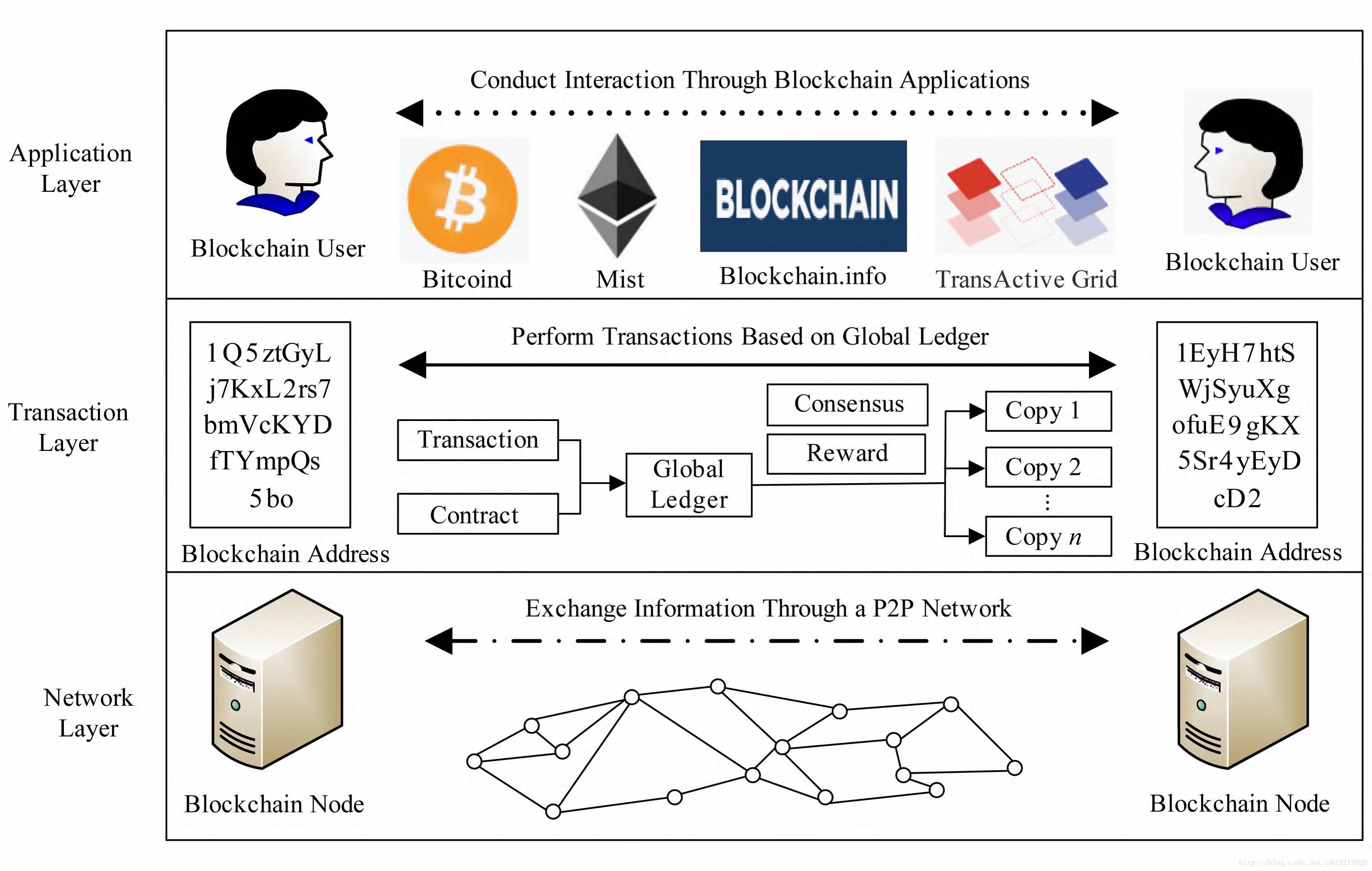 钱包token_imtoken钱包是什么通道_imtoken钱包原理