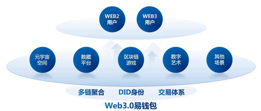 imtoken苹果下载_怎么查看imtoken_imtoken如何下载