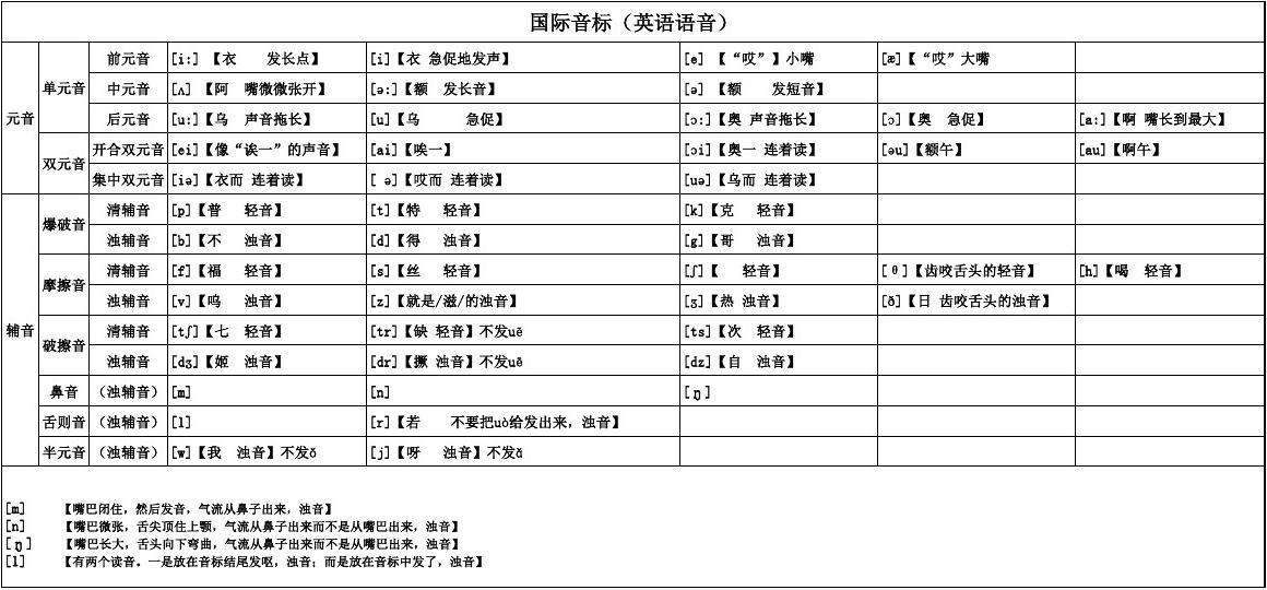 发音英文单词_imtoken英文怎么发音_发音英文怎么说