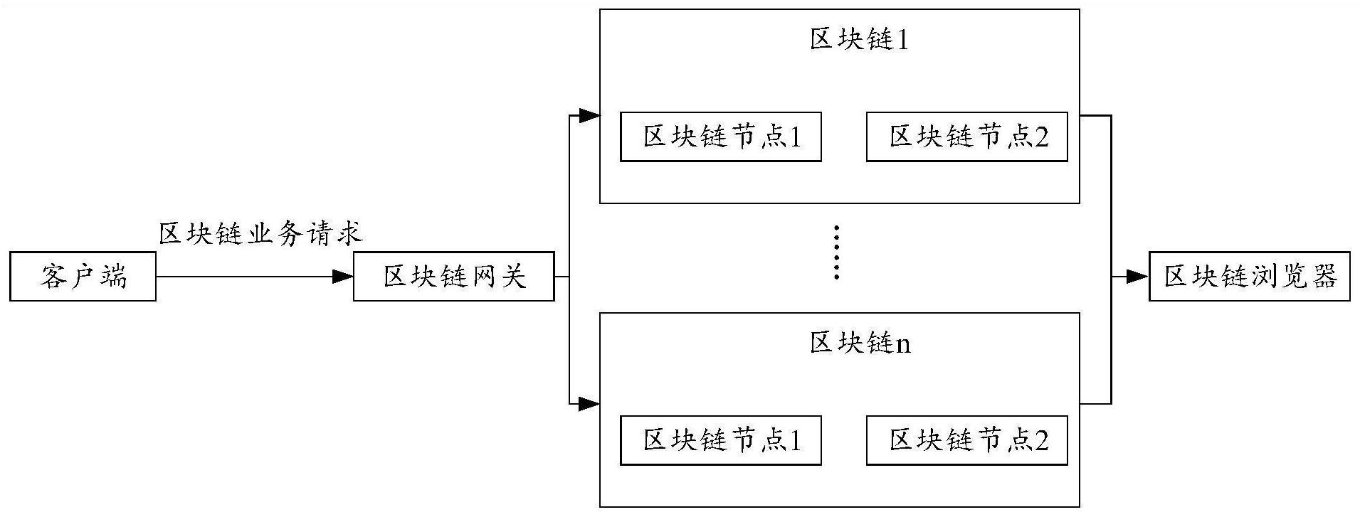 添加节点时需要注意什么_imtoken节点设置怎么添加_节点如何添加