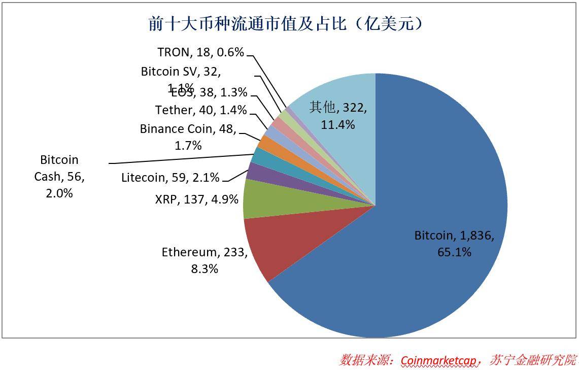 im钱包支持bsc吗_im钱包能放比特币吗_im钱包不支持的币种