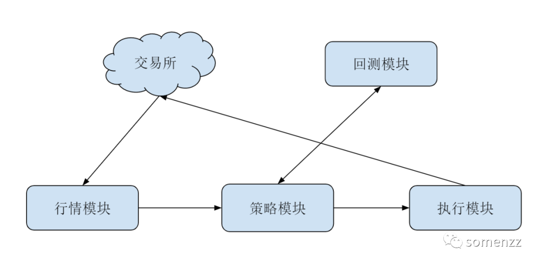 发送交易报价时发生了一个错误_imtoken交易未发送_发送交易报价打不开网页