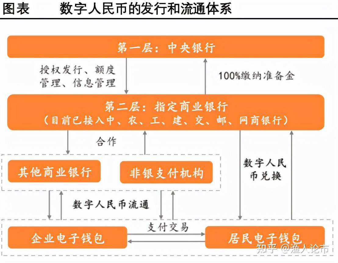 imtoken手续费多少_imtoken打包要多久_imtoken有ios版吗