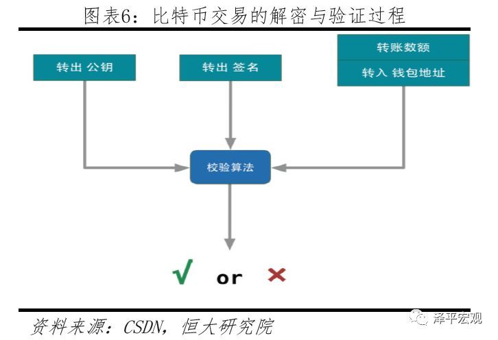 imtoken转币多久到账_imtoken转币多久到账_imtoken转币多久到账