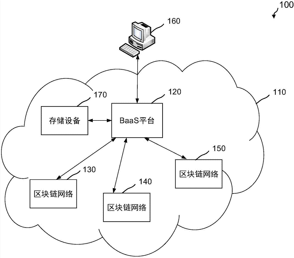 切换网络怎么切_切换网络快捷指令_imtoken如何切换网络