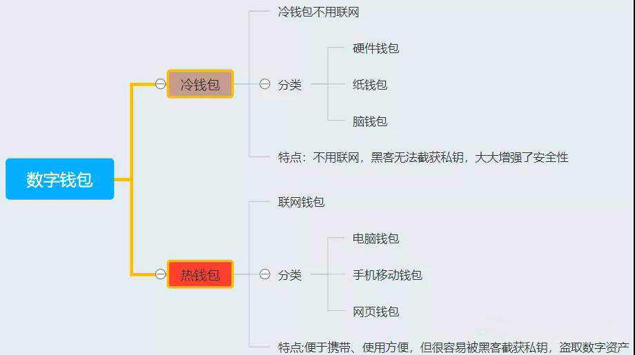 imtoken钱包转账手续费_imtoken钱包转账需要多久_钱包转账需要TRX