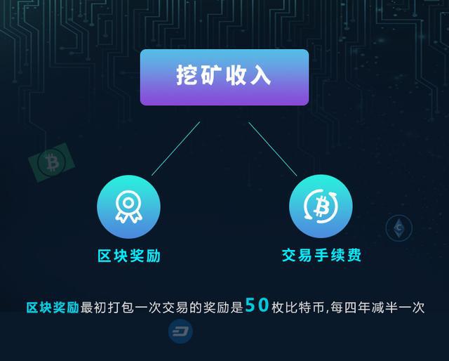 imtoken的手续费_imtoken手续费怎么弄_imtoken费率
