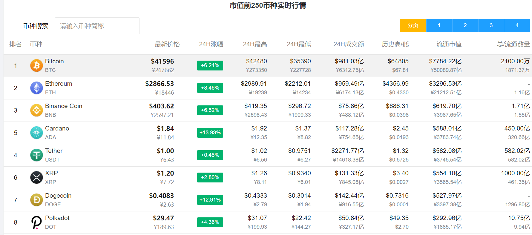 转账手续费有上限吗_转账手续费有没有提示_imtoken转账有手续费吗