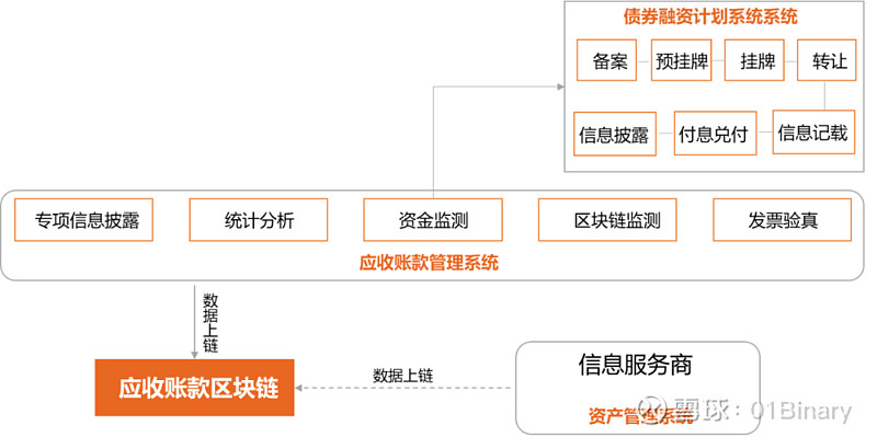 联通云节点容器服务_联通云容器服务_imtoken服务器在哪