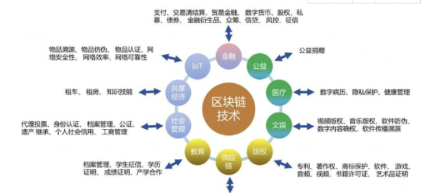 联通云容器服务_imtoken服务器在哪_联通云节点容器服务