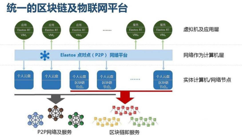 联通云容器服务_imtoken服务器在哪_联通云节点容器服务