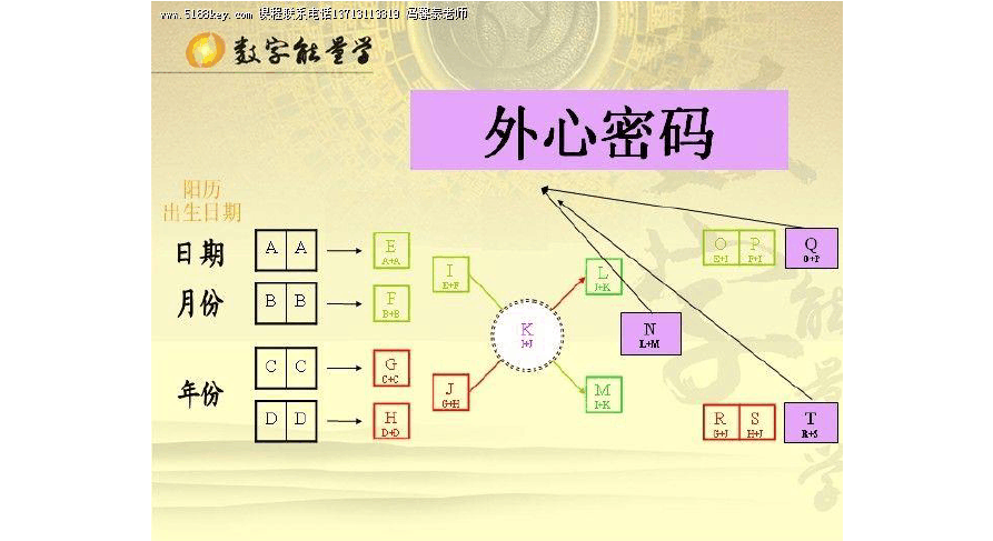 imtoken交易密码忘了_imtoken忘记交易密码_忘记密码交易密码是什么