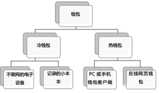 imtoken钱包空投_imtoken钱包需要投多少钱_imtoken钱包手续费太高