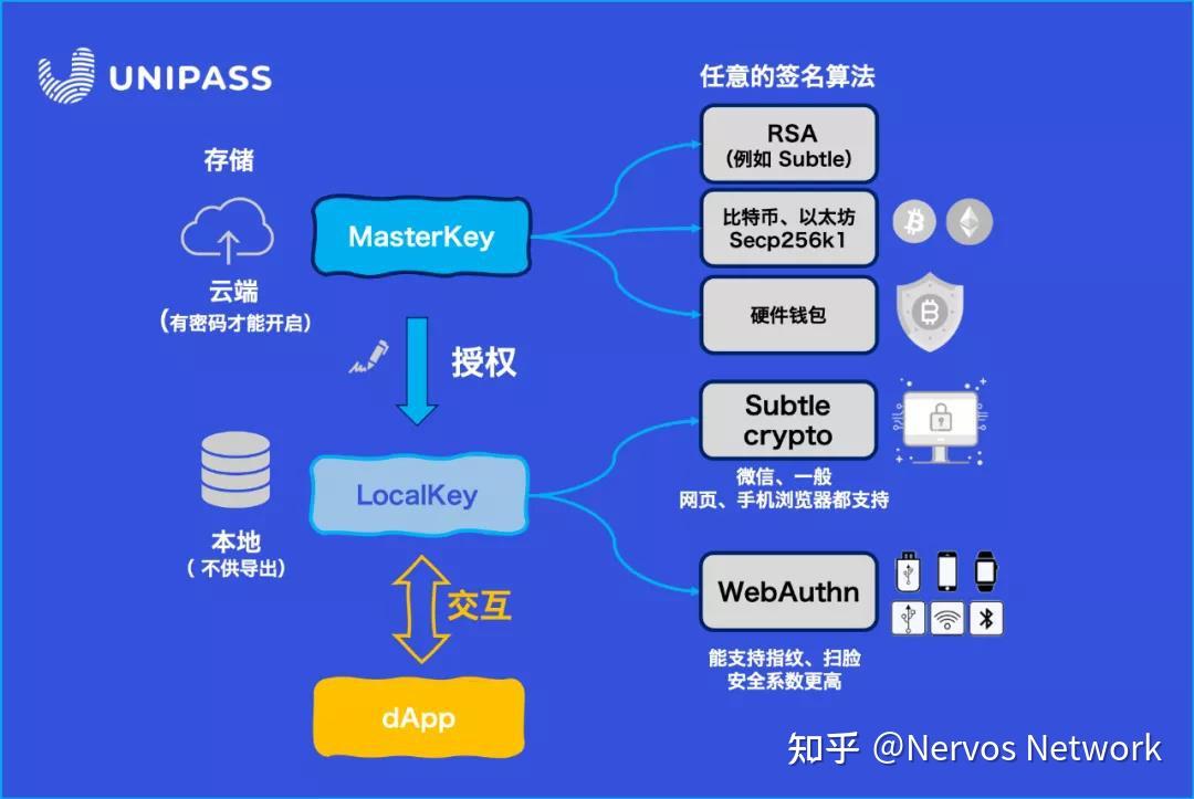 imtoken钱包，资产更安全
