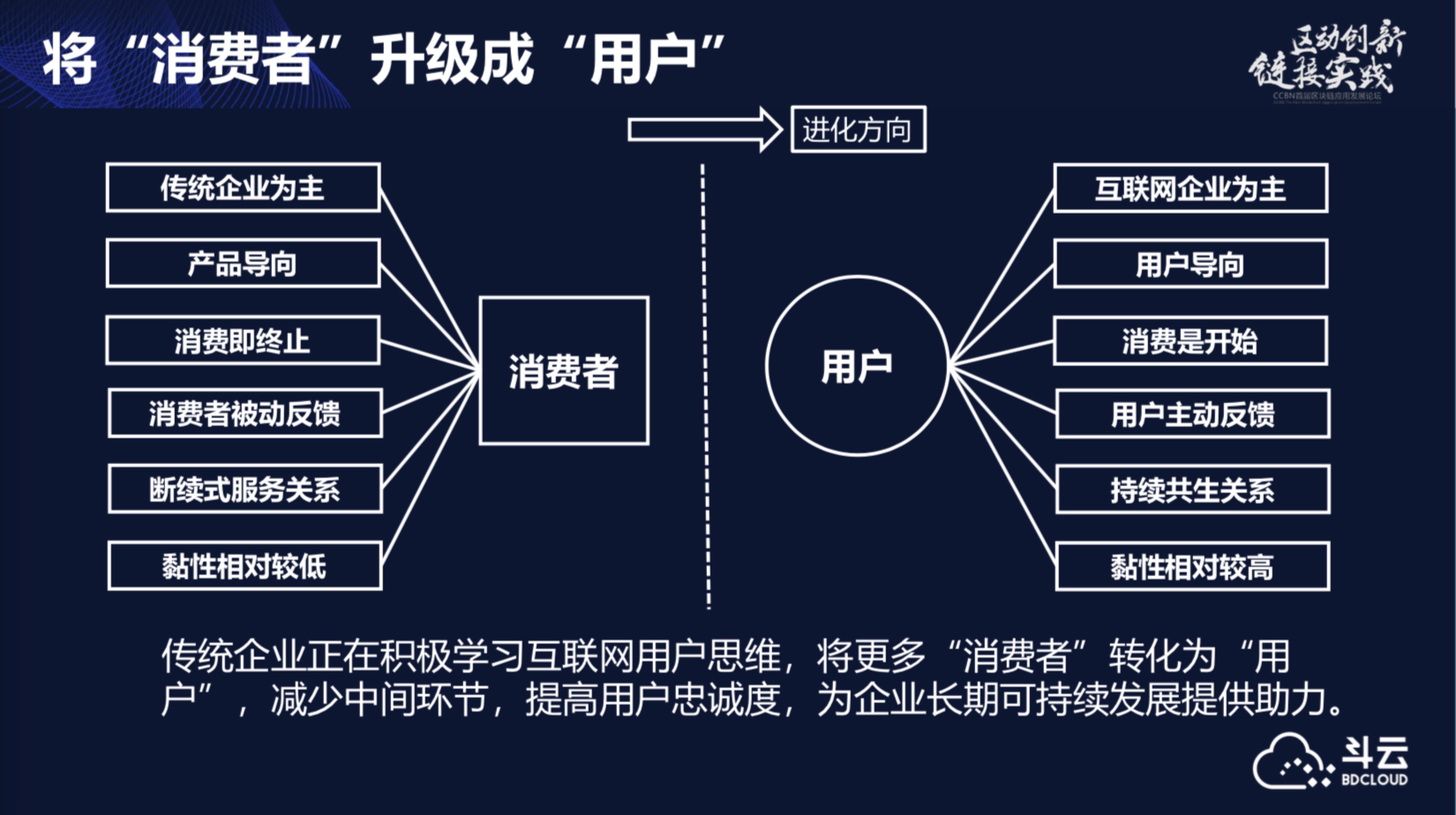 运营中心组织架构与职能_运营中心是什么意思_imtoken运营中心