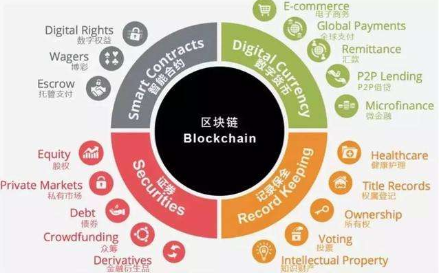 imtoken国际版怎么样_imtoken国际版怎么样_imtoken国际版怎么样