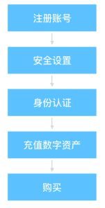 imtoken有ios版吗_imtoken下载_imtoken身份钱包