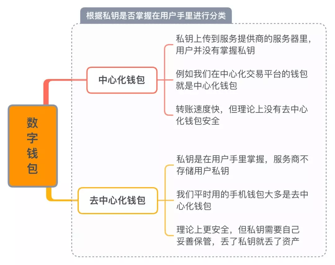 trezor硬件钱包工作原理_硬件钱包工作原理_imtoken硬件钱包原理