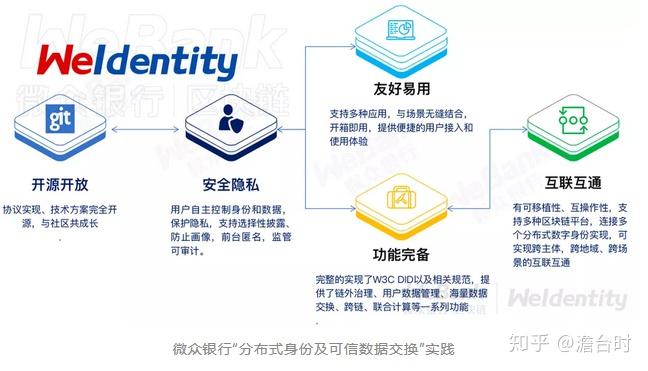 谷歌钱包验证身份_imtoken身份钱包_imtoken等待打包