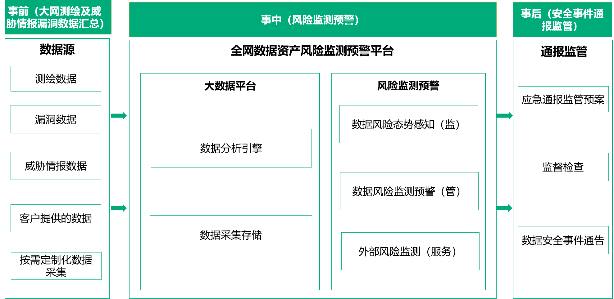 imtoken eth主网络_网络主播帝师_网络主播行为规范