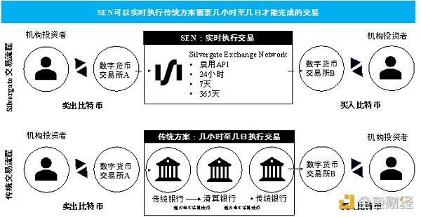 切换网络快捷指令_切换网络怎么切_imtoken网络切换