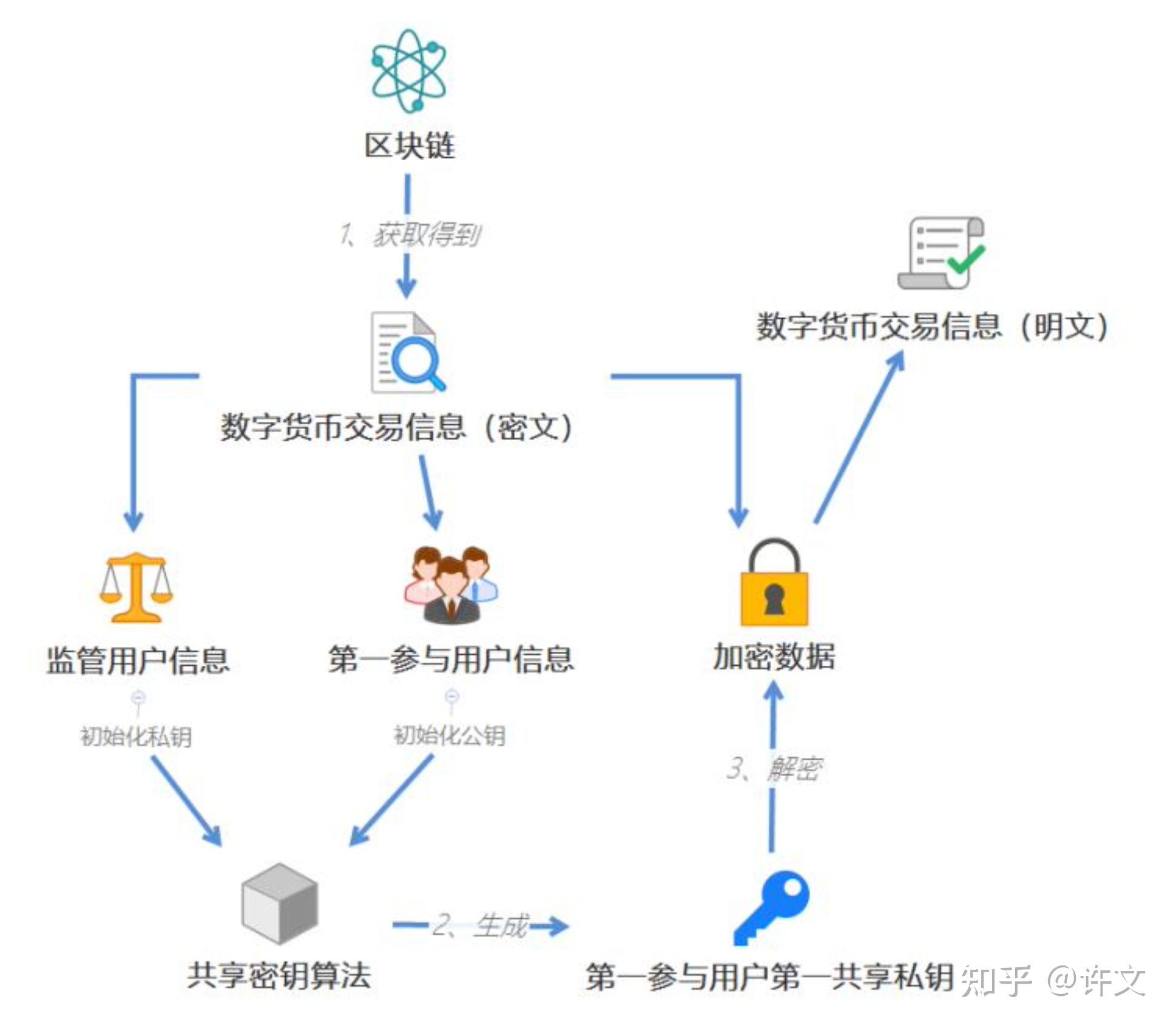 imtoken没有收到币_imtoken的币突然被转出_imtoken收到币不显示