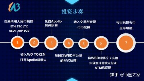 imtokeneos钱包_imtoken钱包如何出售_imtoken钱包怎么卖