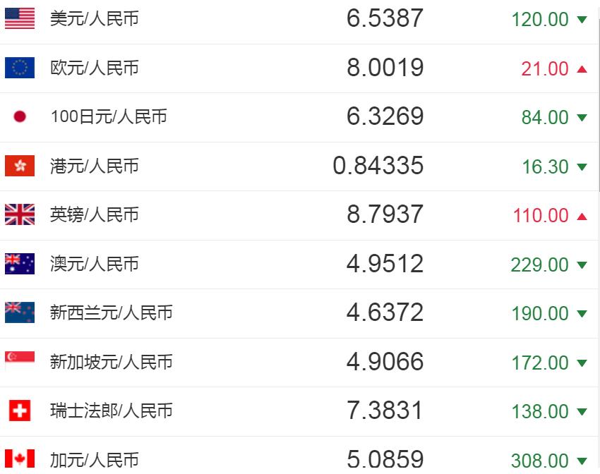 币提现_imtoken提现人民币要多久_提币个人钱包